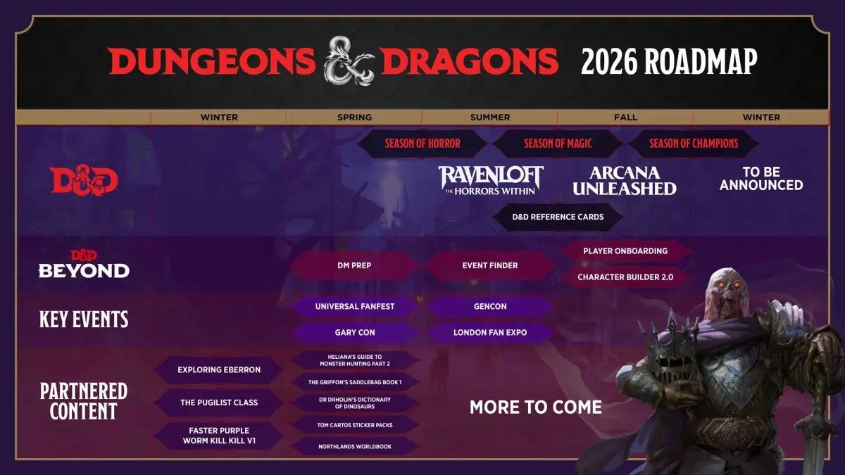 Dungeons & Dragons Konten Musiman: Rilis Baru D&D 2026 Terungkap!
