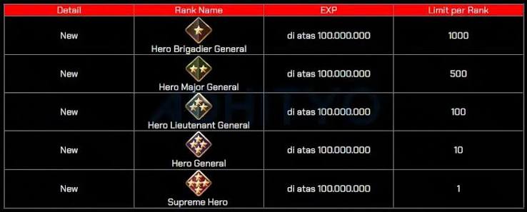 Rank Point Blank Turun